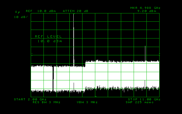5ghz-harmonic