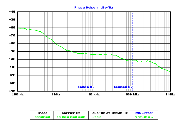 SG30000-18GHz-10KHz