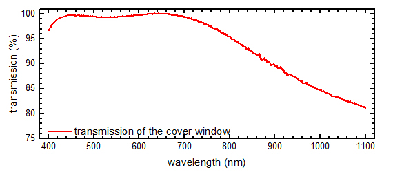 VIS-transmission VIS-transmission