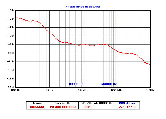 SG30000-23GHz-10KHz