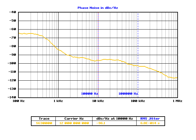 SG30000-12GHz-10KHz